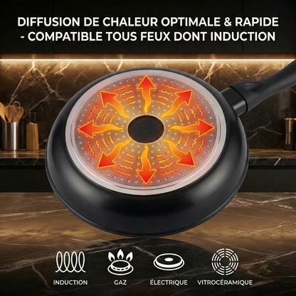 Haussmann Héritage® - Set 3 Poêles Antiadhésives (20/24/28 cm) | Revêtement StoneTech® 5 Couches | Induction | Poignée Ergonomique