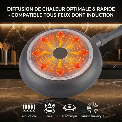 Haussmann Héritage®  - Set 3 Poêles Induction 20/24/28 cm – Antiadhésif StoneTech® 5 Couches Effet Pierre – Sans PFOA/PTFE